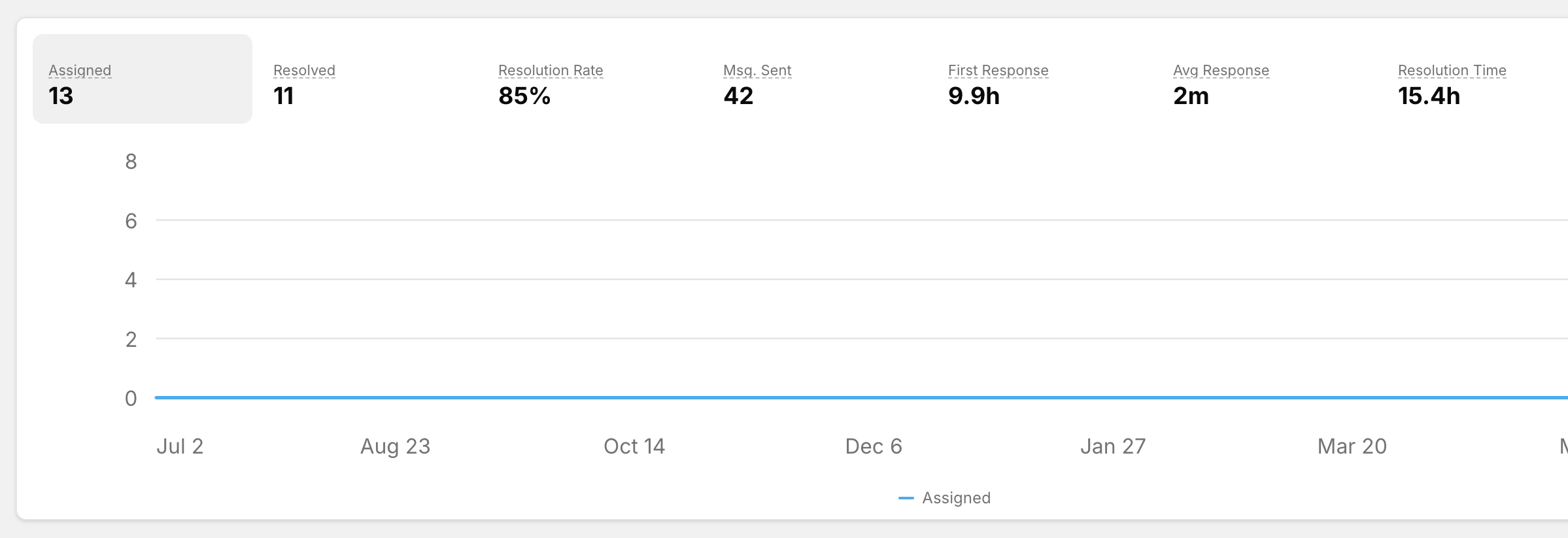 Reports
